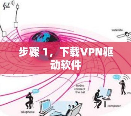 步骤 1,下载VPN驱动软件