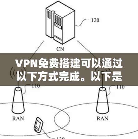 VPN免费搭建可以通过以下方式完成。以下是一些常见的方法和工具 VPN免费搭建可以通过以下方式完成。以下是一些常见的方法和工具