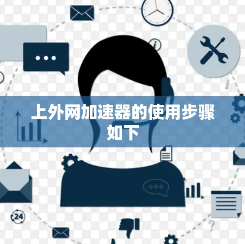 上外网加速器的使用步骤如下
