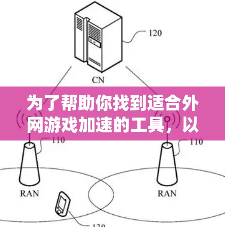 为了帮助你找到适合外网游戏加速的工具,以下是一些系统性的步骤和推荐,帮助你更好地选择和使用外网游戏加速器 为了帮助你找到适合外网游戏加速的工具,以下是一些系统性的步骤和推荐,帮助你更好地选择和使用外网游戏加速器