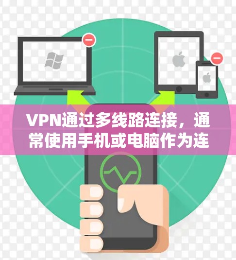 VPN通过多线路连接，通常使用手机或电脑作为连接点，属于手机VPN或电脑VPN。不同设备可能有不同的使用规则，如手机可能支持更灵活的连接方式，而电脑则可能更依赖网络稳定性