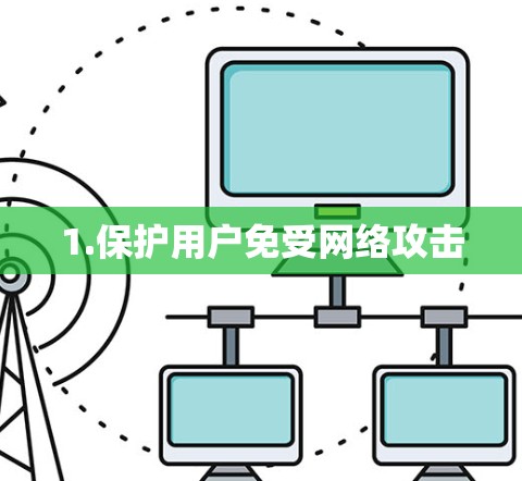 1.保护用户免受网络攻击 1.保护用户免受网络攻击
