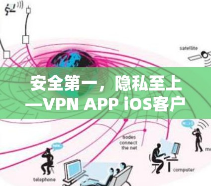 安全第一，隐私至上—VPN APP iOS客户端