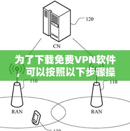 为了下载免费VPN软件,可以按照以下步骤操作 为了下载免费VPN软件,可以按照以下步骤操作