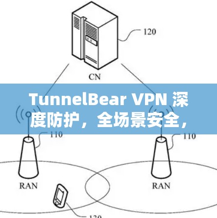 TunnelBear VPN 深度防护，全场景安全，轻松连接全球！