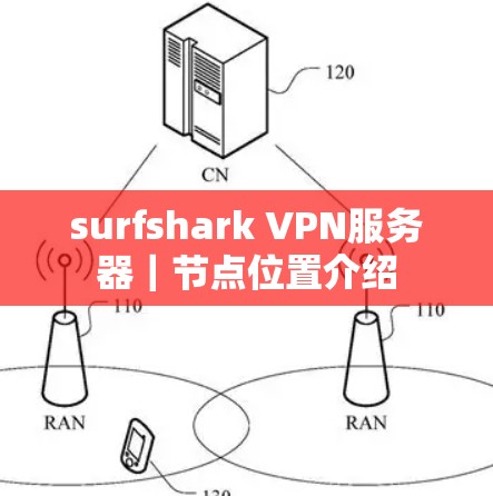 surfshark VPN服务器|节点位置介绍 surfshark VPN服务器|节点位置介绍