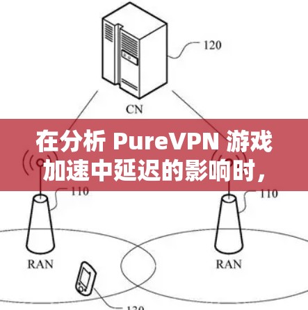 在分析 PureVPN 游戏加速中延迟的影响时,可以将延迟分为以下几个方面进行深入探讨 在分析 PureVPN 游戏加速中延迟的影响时,可以将延迟分为以下几个方面进行深入探讨