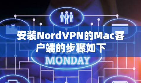 安装NordVPN的Mac客户端的步骤如下