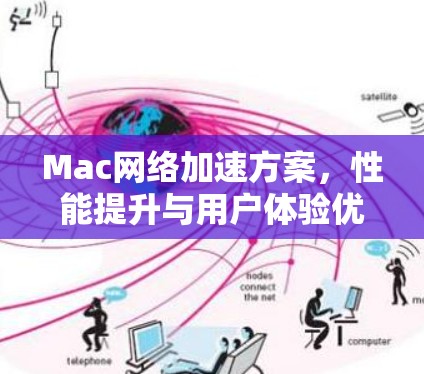 Mac网络加速方案,性能提升与用户体验优化 Mac网络加速方案,性能提升与用户体验优化