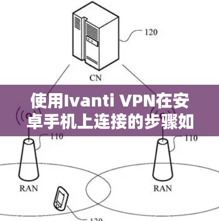使用Ivanti VPN在安卓手机上连接的步骤如下