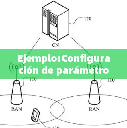 Ejemplo:Configuración de parámetros de Better Internet en Windows Ejemplo:Configuración de parámetros de Better Internet en Windows